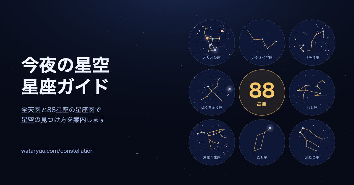 今夜の星空・星座ガイドのプレビュー。8つの星座図が中央の「88星座」を囲んでいる