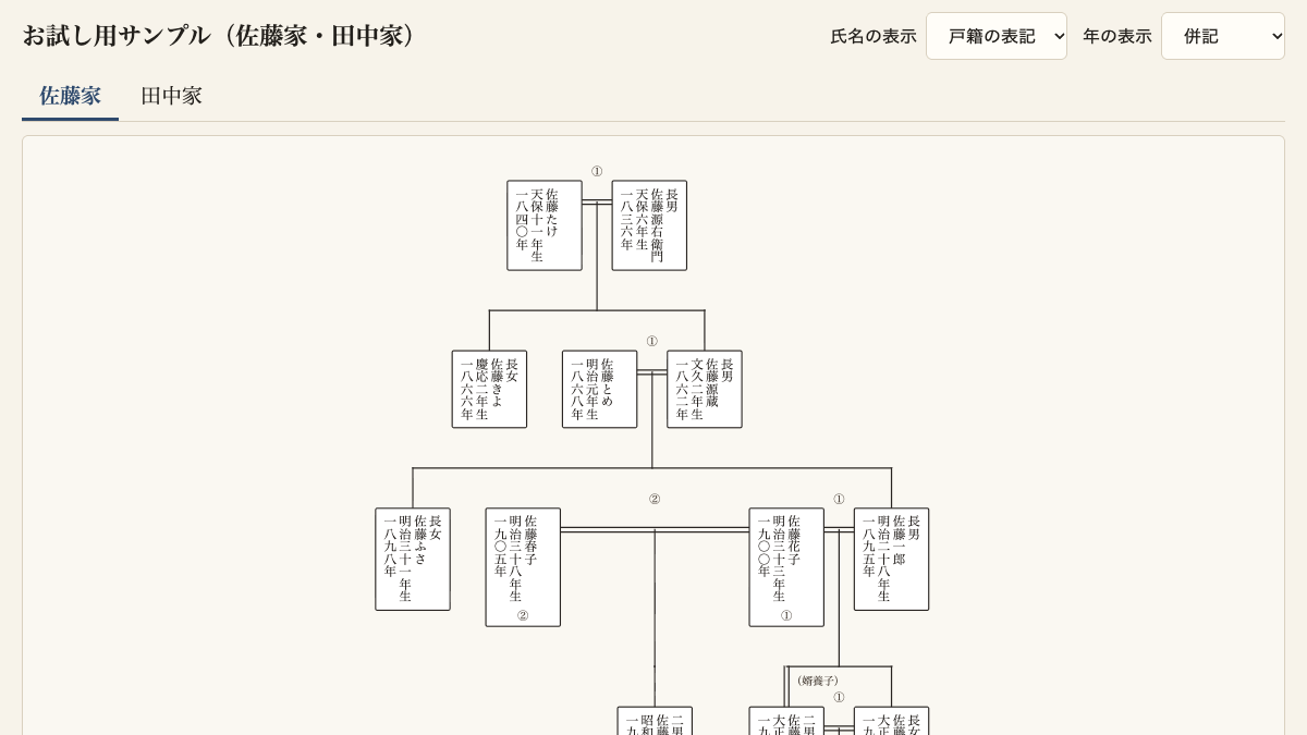 縦系図の画面。佐藤家の人物が縦書きの氏名と和暦・西暦の生年で並び、再婚や婿養子の関係も線で示されている